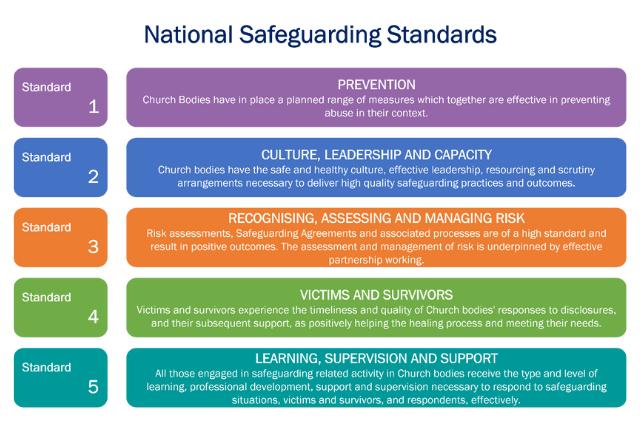 National Safeguarding Standards
